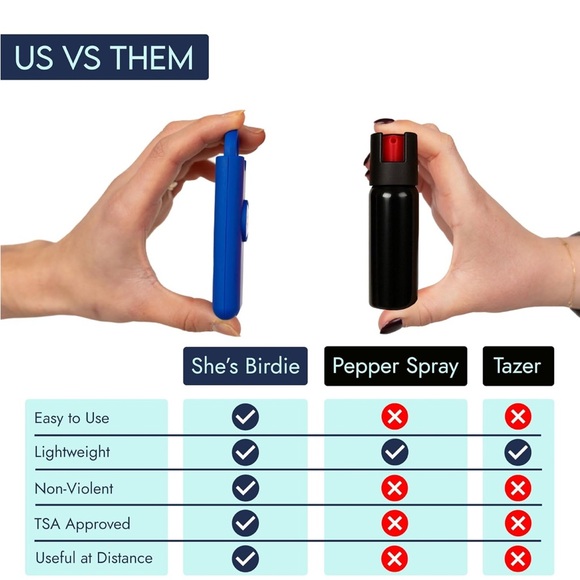 NWT/NIB • She’s Birdie - The Original Personal Safety Alarm Keychain (Aqua) - Picture 9 of 10